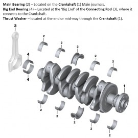 Rod bearings for Peugeot 208 Citroen C3 1.0L VTi ZMZ EB0 Puretech