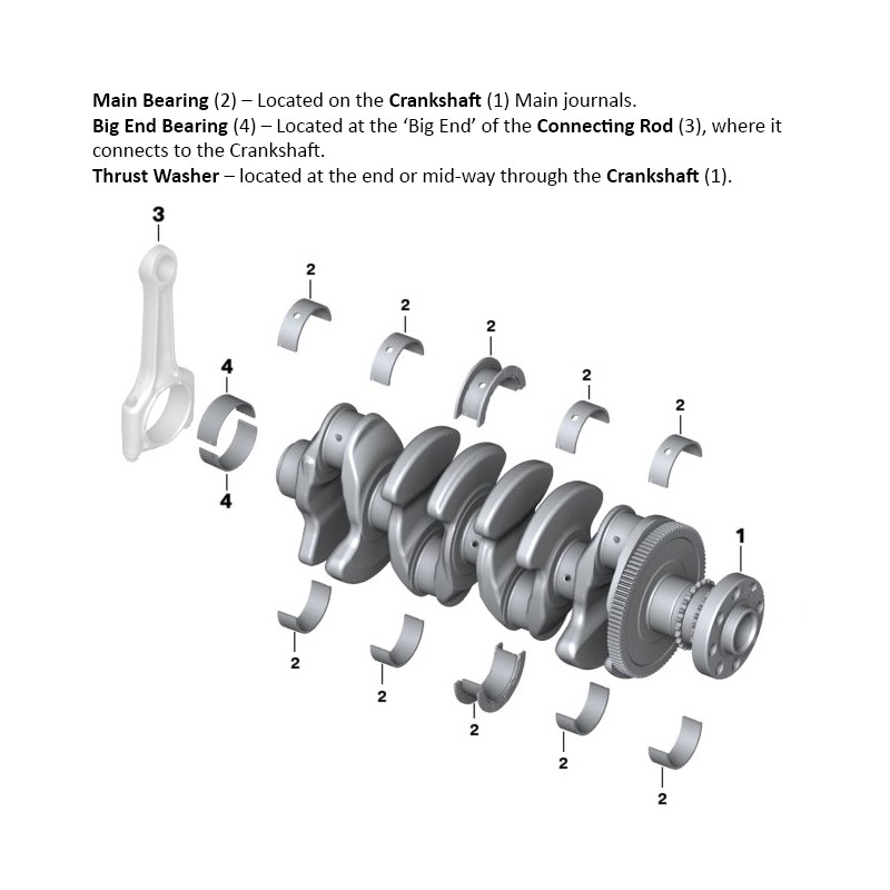 Rod bearings for Peugeot 208 Citroen C3 1.0L VTi ZMZ EB0 Puretech