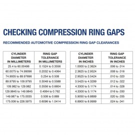 Hastings 2C4366 piston rings x4 for GM 2.5L LR8 LN8 101.60 1.60x2.00x4.75