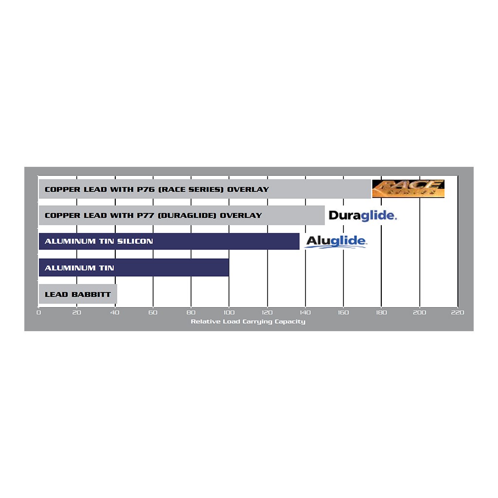 ACL 4B2201 rod bearings for Austin MG Rover 1.0L 1.1L A-series 1967-1993