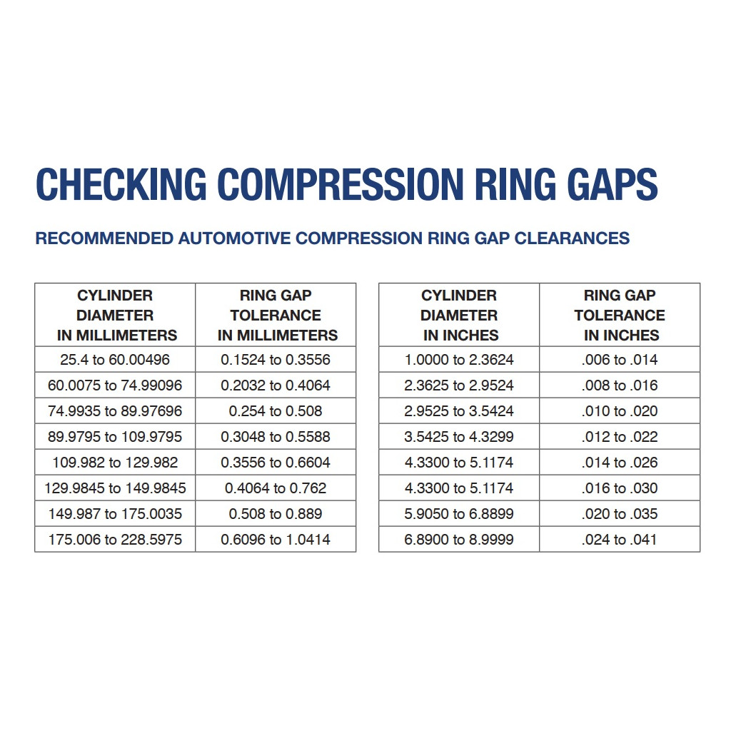 Hastings 2C4114 piston rings x6 for GM 3.6L LFX 94.00 1.00x1.20x1.50