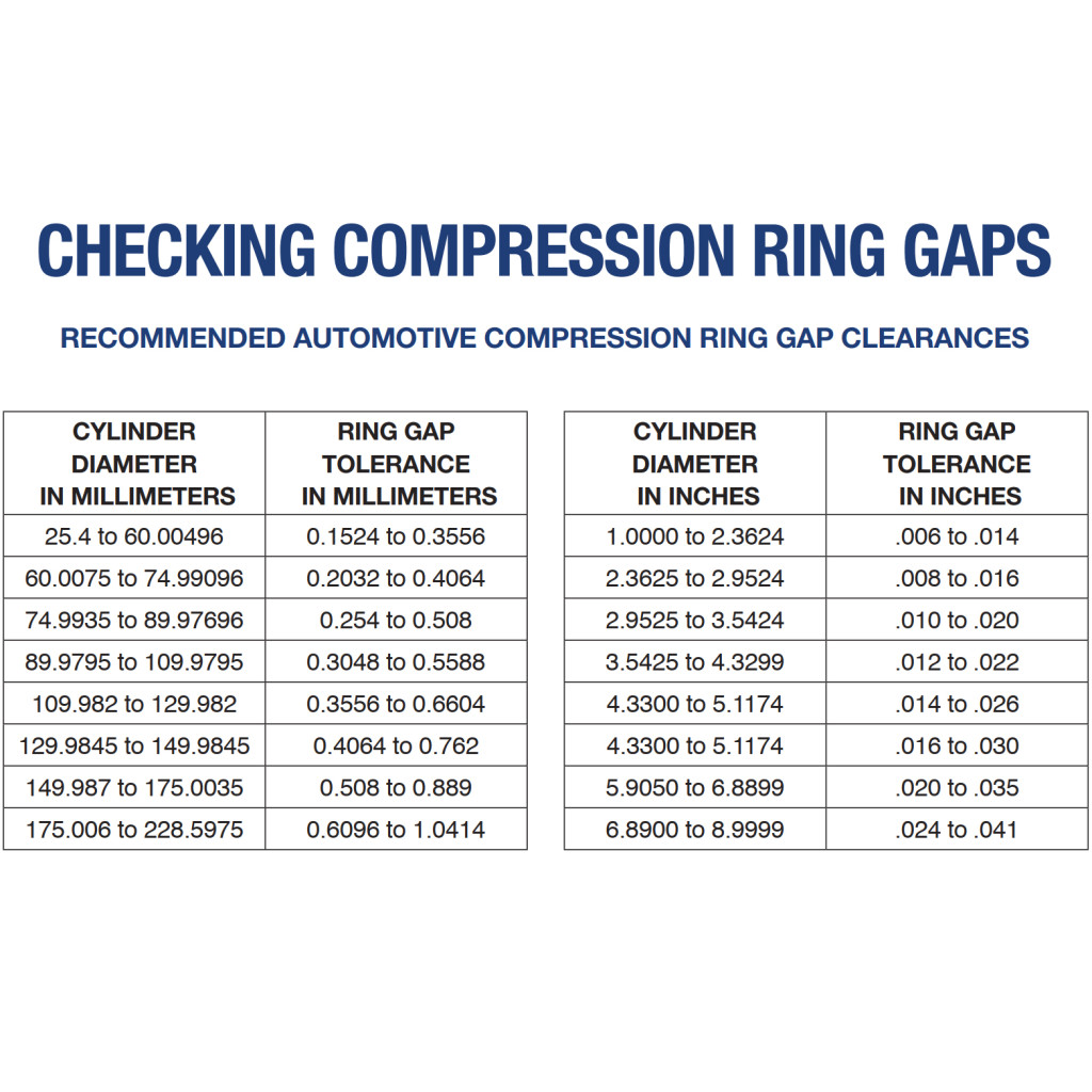 Hastings 2D5058 piston rings x6 for Nissan 2.8L RD28-T 85.00