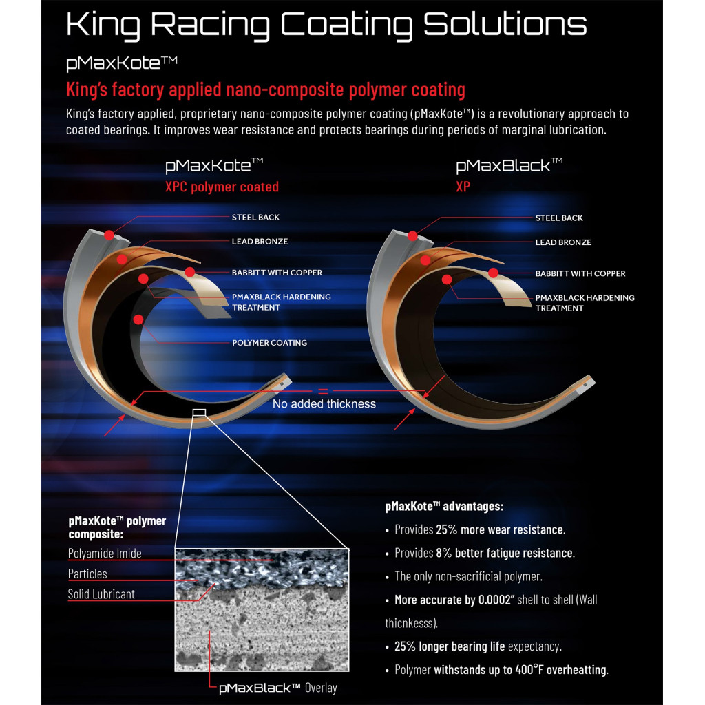 KING Racing coated main bearing set fits Audi RS6 RS7 S8 4.0TFSi R8 4.2FSi