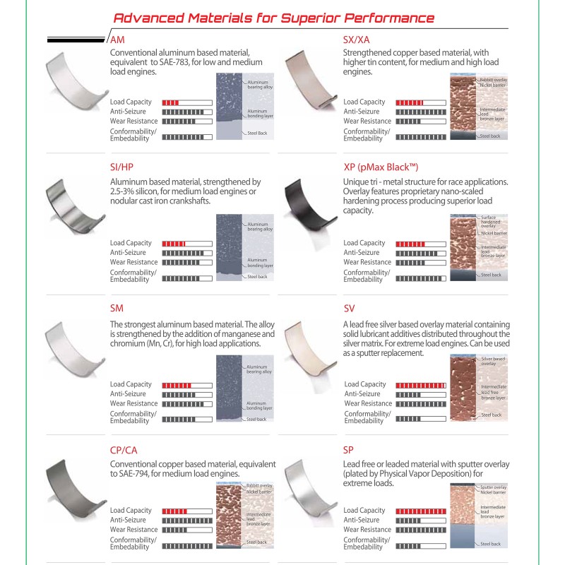 KING CR324AM big end connecting rod bearings