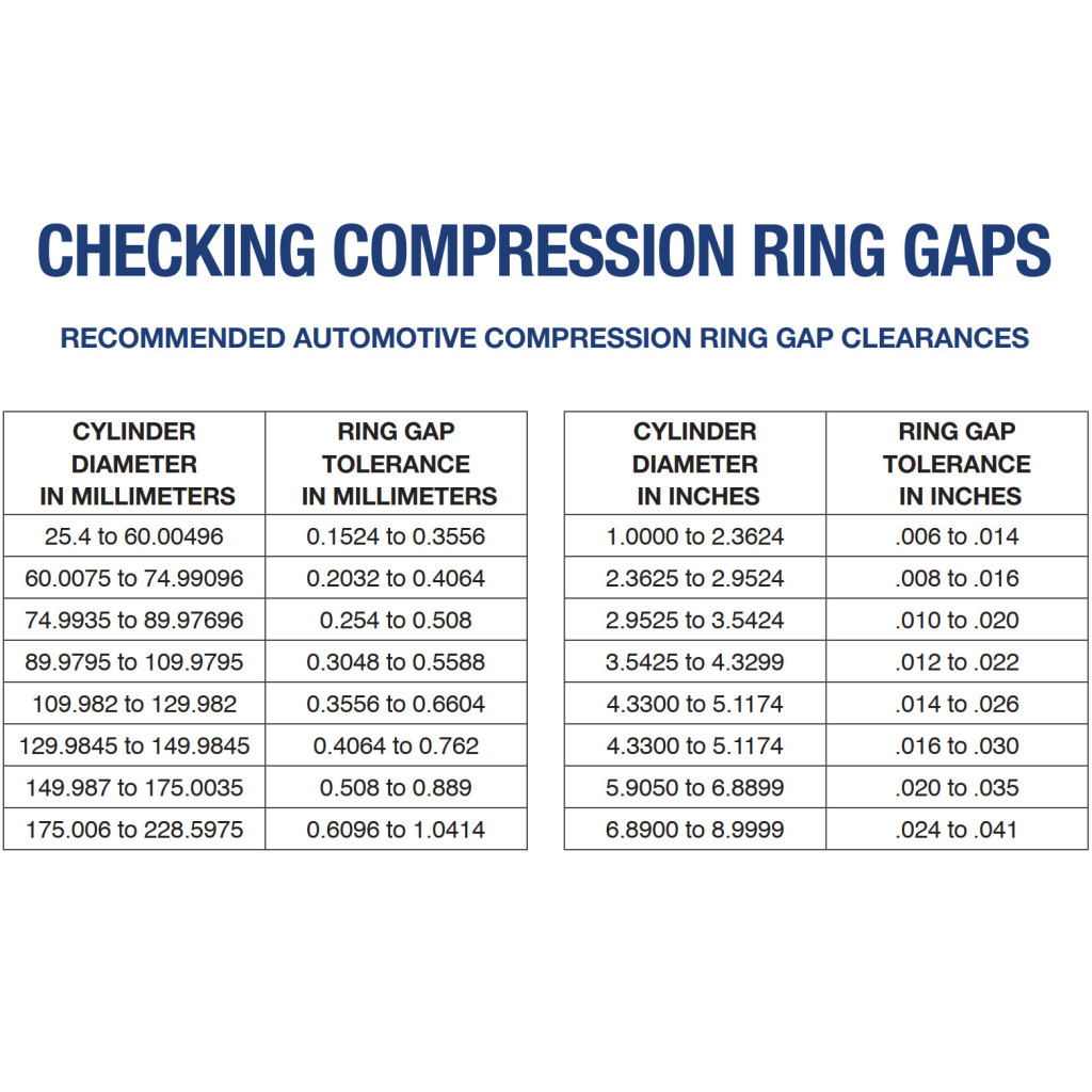 Hastings 2D4882 piston rings x8 fits Ford 7.3L V8 NAVISTAR diesel 104.40 STD
