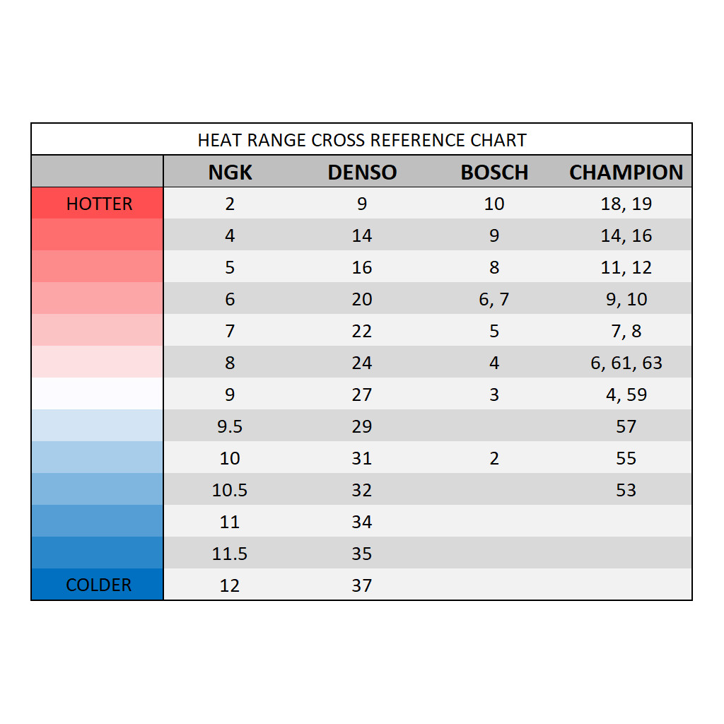 NGK spark plug set fits BMW B58B30 M140i M240i 340i 440i X3 X4 M40i 3.0 2015-