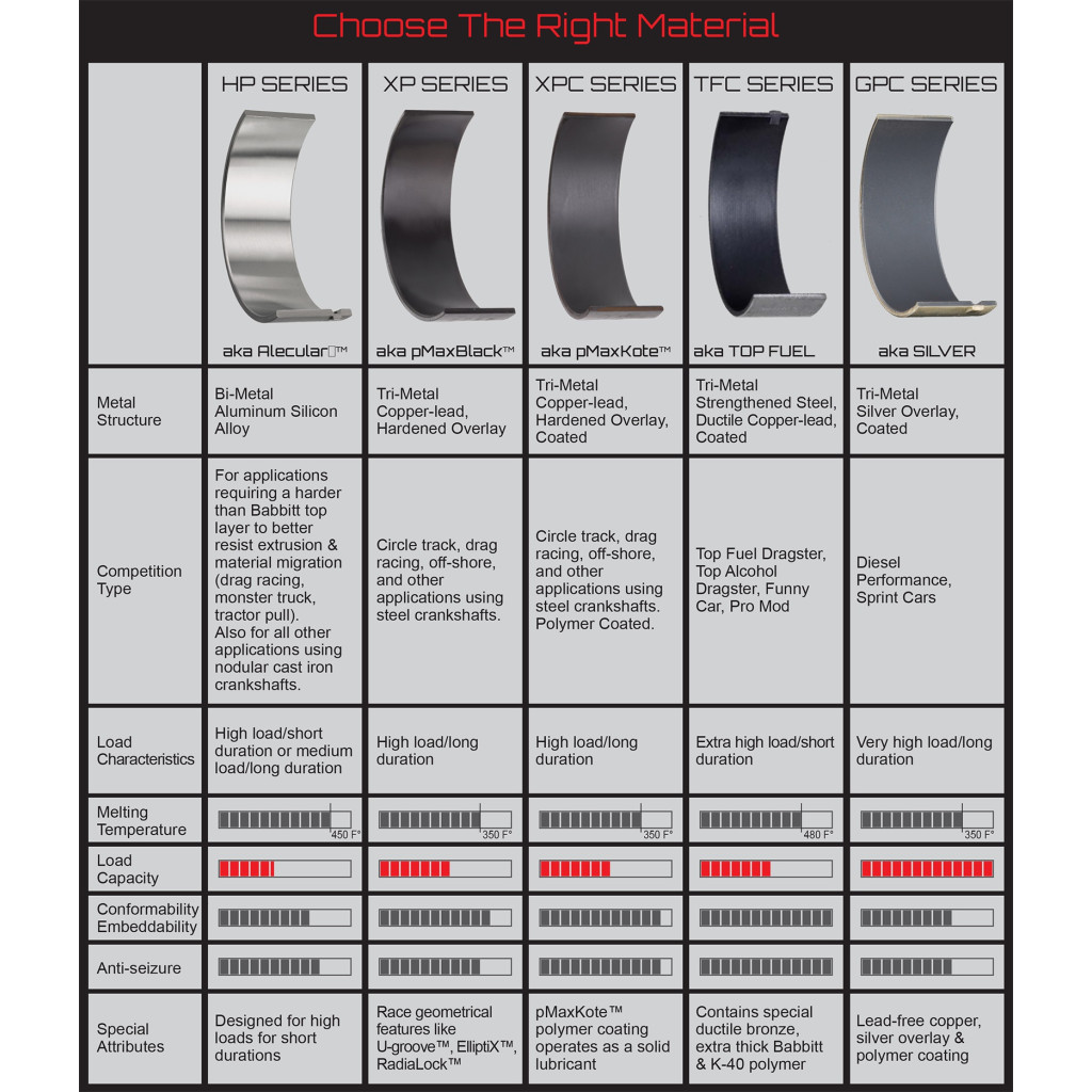 King Racing CR4604XP rod bearings fits Ford Focus RS Mustang Ranger 2.0T 2.3T