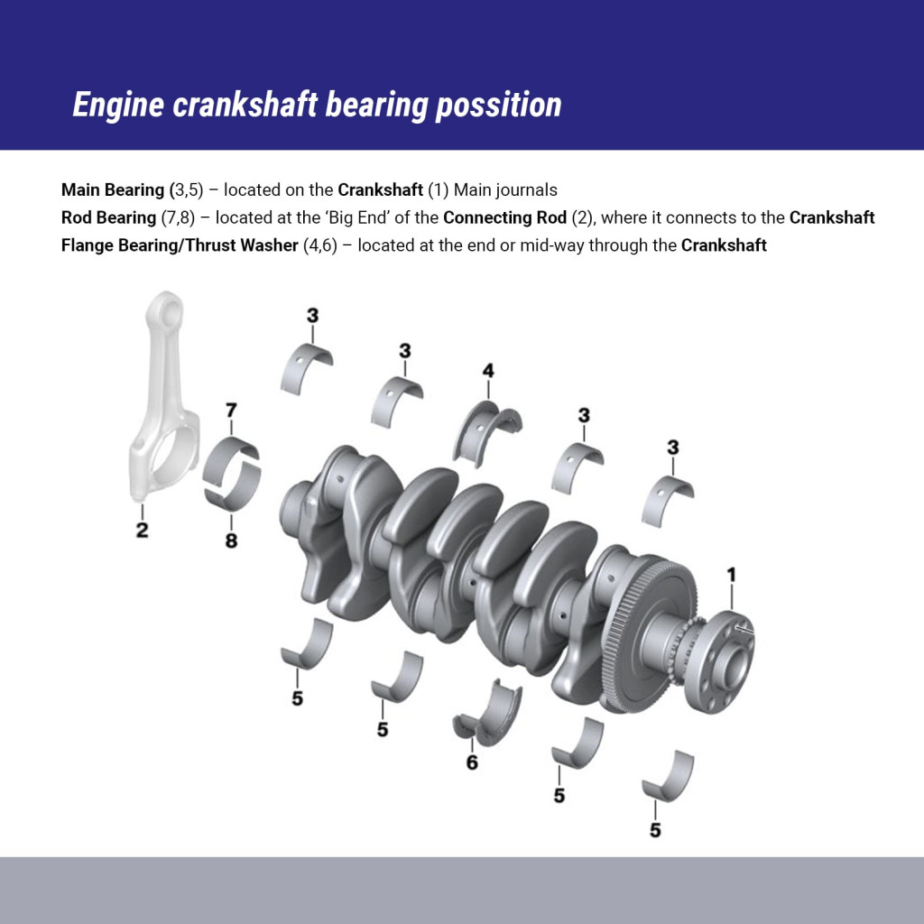 Rod bearings fits BMW M47D20 320d 520d E46 E39 1999-2007