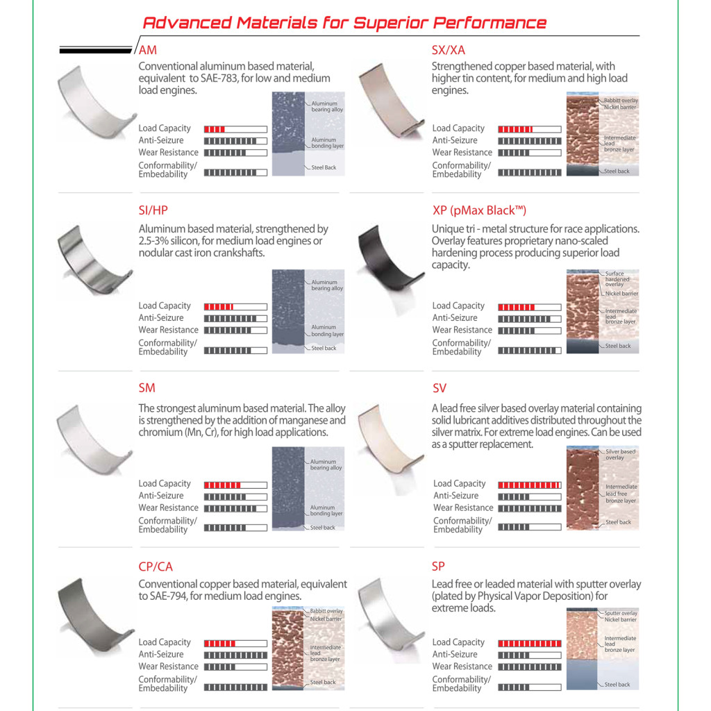 Main bearings fits BMW M47D20 320d 520d E46 E39 1999-2007