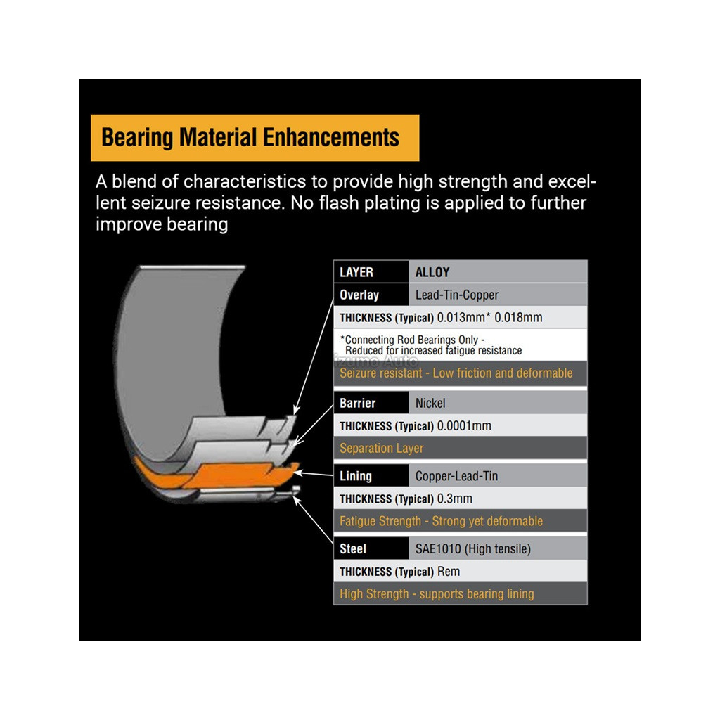 ACL Race 4B2903H rod bearings fits Mini W10B16 Cooper One 1.6L 16v