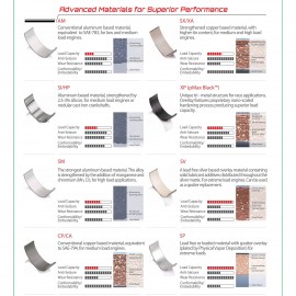 KING CR4122AM big end connecting rod bearings